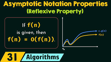 Properties of Asymptotic Notations (Reflexive Property)