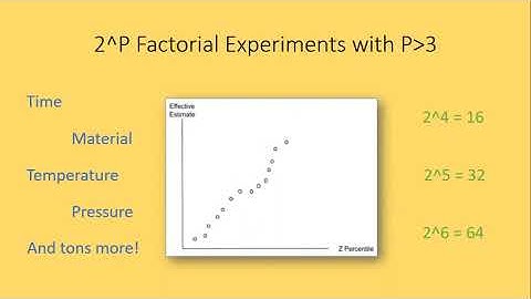2^P Factorial Experiments with 3 or More Factors