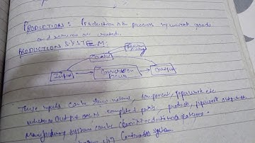 Difference between Production and Productivity