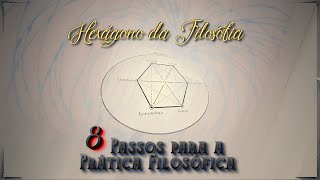 8 Passos para a Prática Filosófica - O Hexágono da Filosofia