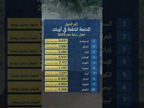 أكبر الدول المنتجة للنفط في أوبك بداية عام 2025 