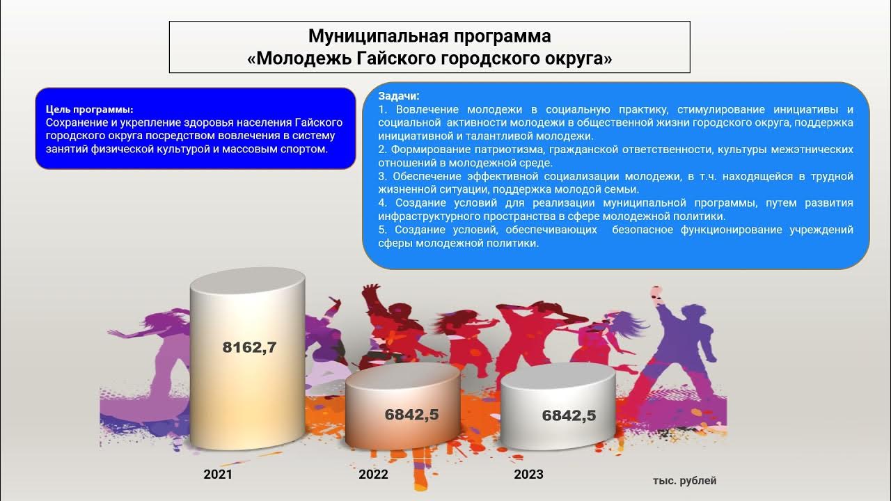 Изменения по материальной выгоде 2025
