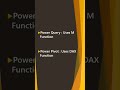 Difference between Power query and Power Pivot #powerbi interview questions #powerbi #dataanalytics