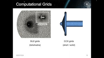 SU2 Conference 23: Strongly Coupled Aeroelastic Modeling of Deployable Aerodynamic Decelerator