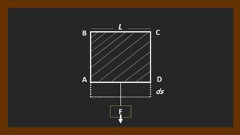 Surface free energy II Part 2: surface and interfacial phenomena