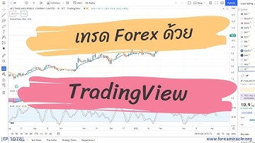 ซื้อหุ้นต่างประเทศ เทรดดัชนีด้วย TradingView กราฟสวย อินดิเคเตอร์ฟรี พร้อมบัญชี cTrader