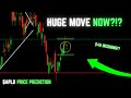 APLD Stock Analysis | Price Prediction | December 4th, 2025