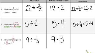 Eureka Math 6th grade, Module 2, Lesson 2