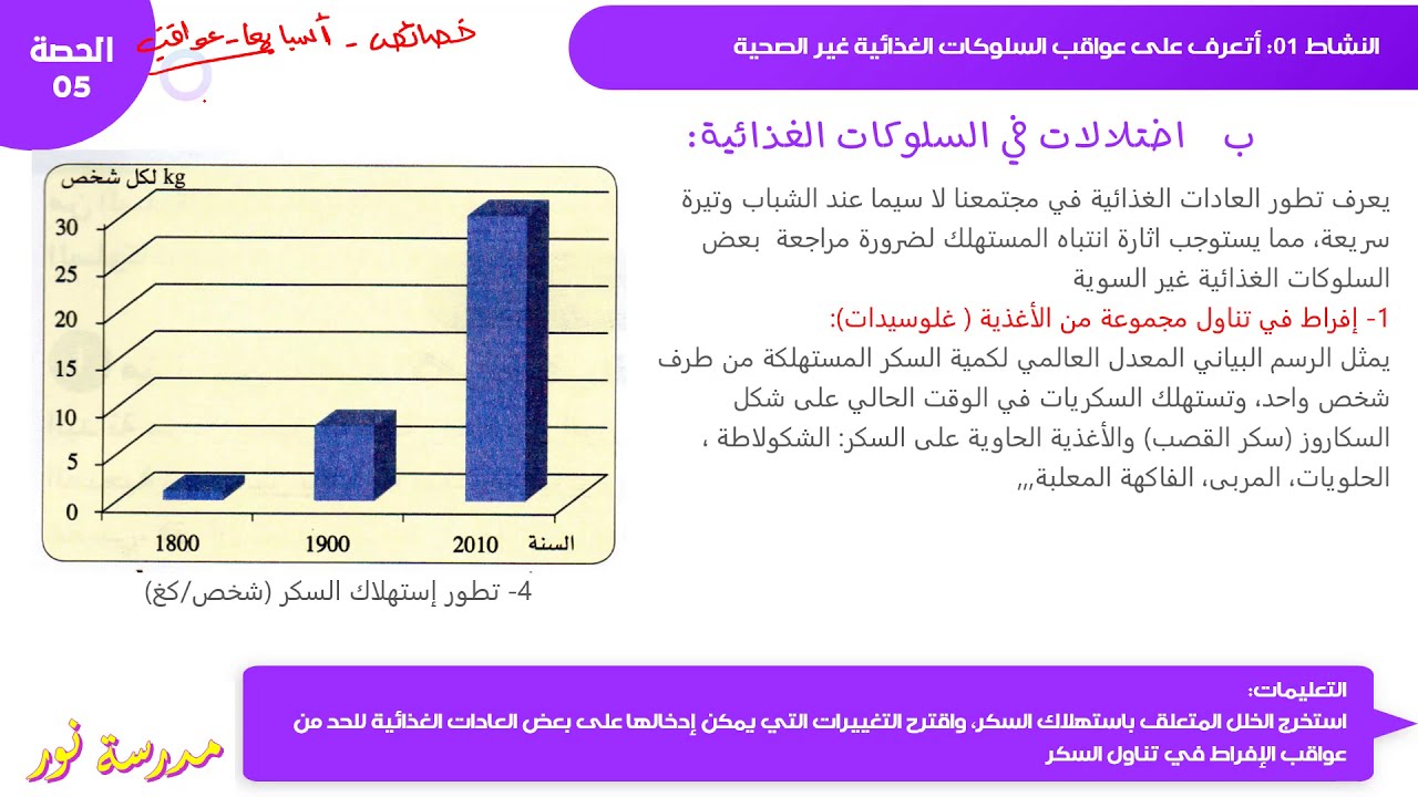 شرح بعض الإختلالات في السلوكات الغذائية صفحة 40 علوم طبيعية سنة 04 متوسط
