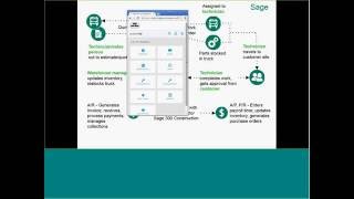 Sage Service Operations for Sage 100 Contractor