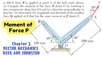 Compute the moment of force P about O by resolving into components (Chapter 3)| Engineers Academy