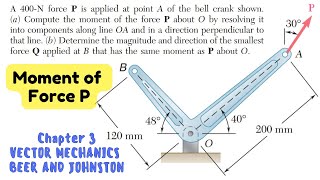 Compute the moment of force P about O by resolving into components (Chapter 3)| Engineers Academy