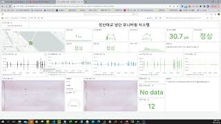 Smart Bridge Monitoring using IoT Sensors and Web Dashboard for Graduate Research (2023.09)