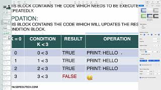 Loops in Java | Introduction to Loops & Iteration Statements | Core Java Tutorial | S2P