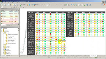 Bollinger Bands Dashboard for MT4 & MT5
