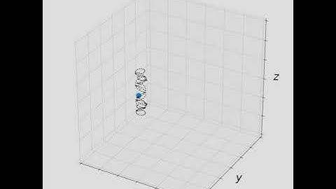 A charged particle in a Penning trap