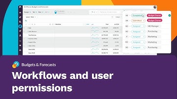 Workflows and user permissions