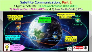 Satellite Communication #2. Geosynchronous (GEO) Vs Medium Earth (MEO) Vs Low Earth Orbit (LEO)