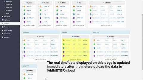 Real-time energy data monitoring in IAMMETER