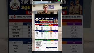 UP HOME GUARD EXAM CENTER 👮#police #upcop #upsi #uppolice #delhipolice #motivation #youtubeshorts