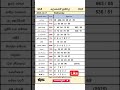 2025.12.17 සියලුම ලොතරැයි ප්‍රතිඵල #todaylotteryresults #nlb #dlb #srilankalottery #winingnumber #sl