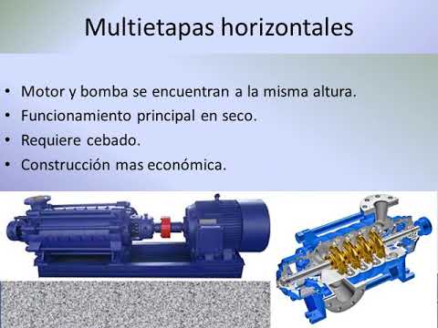 Bombas centrífugas horizontales multietapa de alta presión para