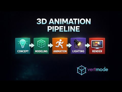 The 3D Animation Pipeline Explained — From Concept to Final Render