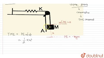 Block `A` in the figure is released from rest when the extension in the spring is `x_(0)(x_(0)