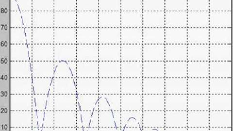 Ball Drop Simulation MATLAB