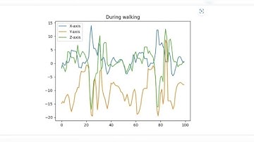 Android app development with MATLAB and Simulink