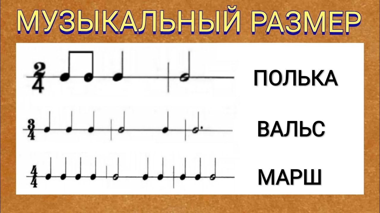 Музыкальные размеры и их примеры Музыкальные размеры и их примеры