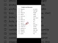 Spanish Vocabulary Booklet 17 ❤️#learningspanish