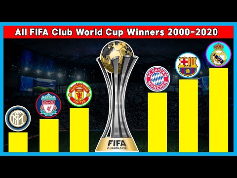 FIFA CLUB WORLD CUP • ALL WINNERS [2000 - 2022] 