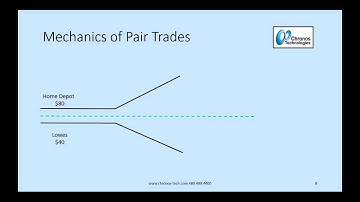 Iris Pairs Trading 101 part 2 of 4