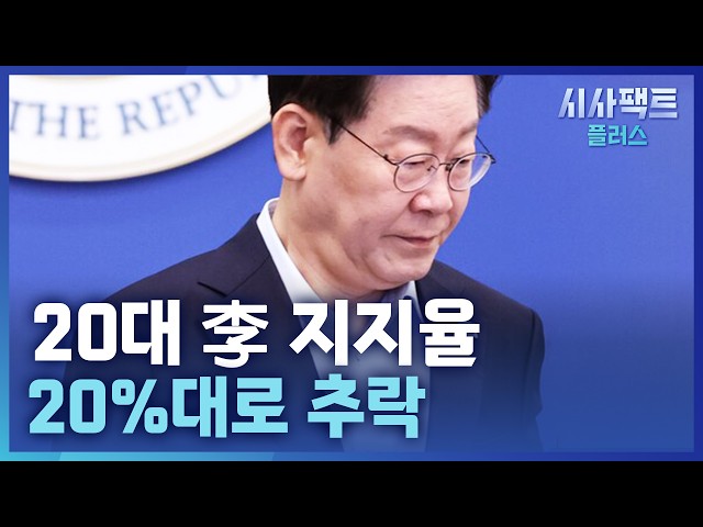 [시사팩트 플러스] 20대 李 지지율, 20%대로 추락···역대 최저치