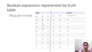 CS 120 Boolean Expression represented by truth table | Part 3 Profile