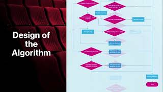 Seating Algorithm for Cinemas (ATSE A3 presentation)