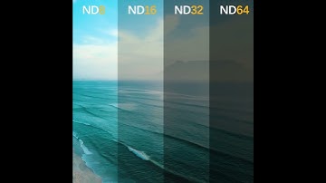 For DJI Mini 4 Pro ND Filter Drone Camera Lens Filter Set UV CPL ND8 ND16 ND32 ND64 ND/PL