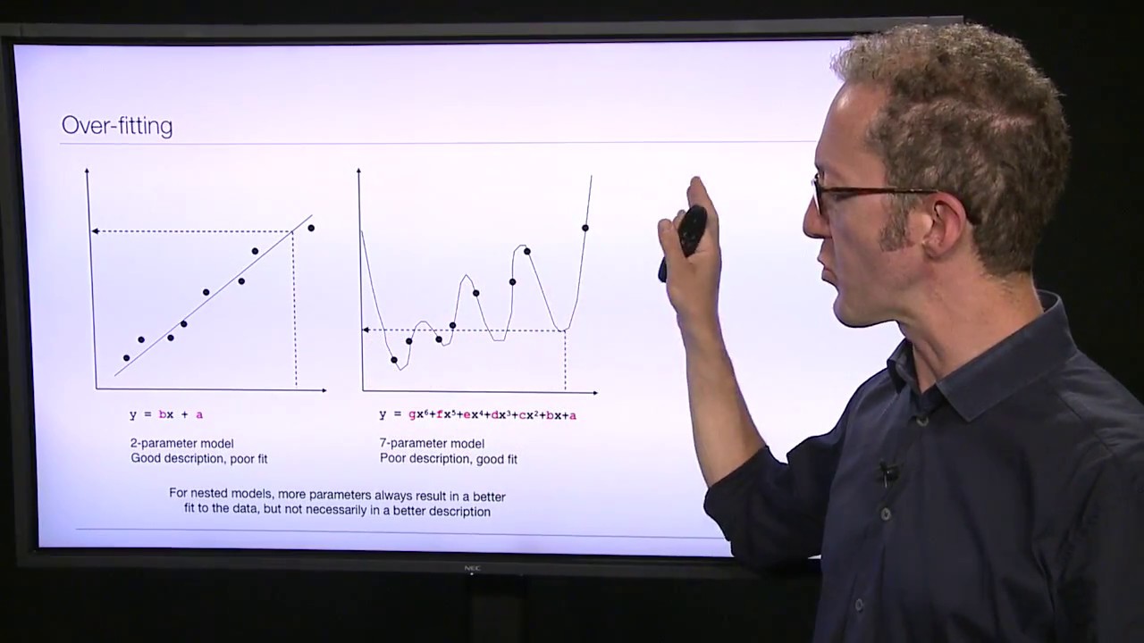 Model selection, part 1 - YouTube