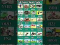code 💥 Indian bike driving 3d all new cheat code update + plugin cheat codep