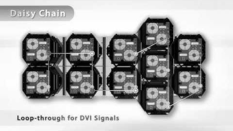 eyevis omniSHAPES Product Video - English