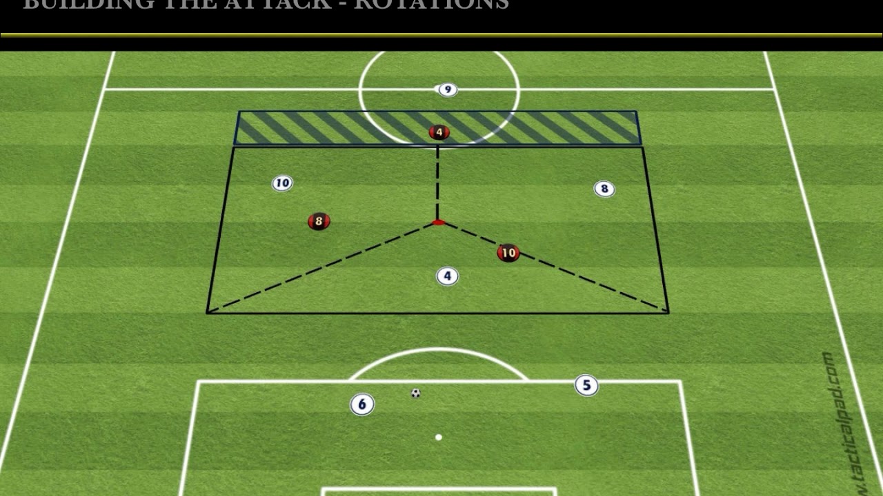 UNIT PRACTICE - Holding Midfielder & Attacking Midfielder - YouTube