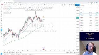  Live Forex Analysis For Usd Gold Crude 15Th April 2021