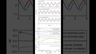 Wilson-Cowan Model (1972) - Case Study #neuron #neuroscience #mean  #population #inhibition
