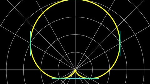 2+2sin(theta) cardioid horizontal tangents and cardioid vertical tangents polar slope formula.