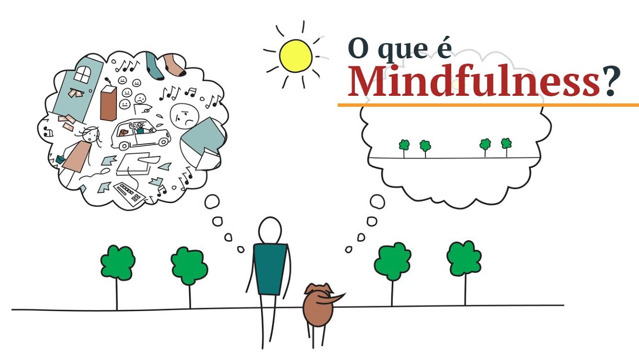 Mindfulness que es y para que sirve