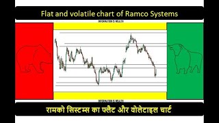 Flat and volatile chart of Ramco Systems - Hindi - Ramco Systems Share Price