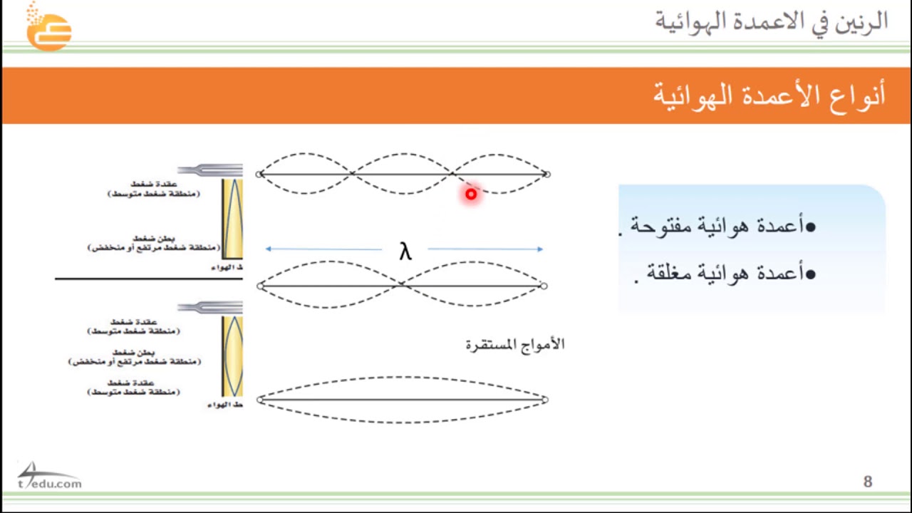 الرنين في الأعمدة الهوائية Youtube