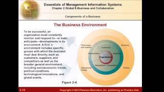 Chapter2 Various Types of IS