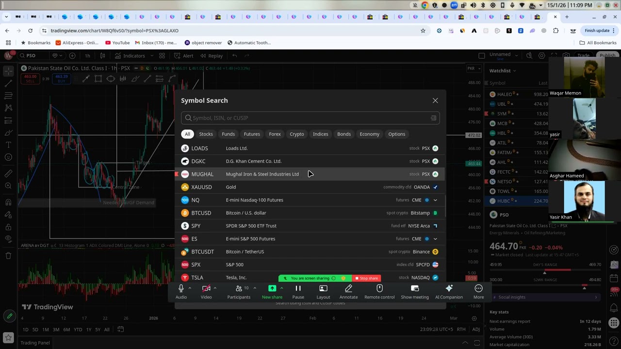 FoxBravo THCCL HCAR Down 👇🏾 Stoploss and Targets ZAL SNGP PSO HUMNL HUBC Index Downtrend